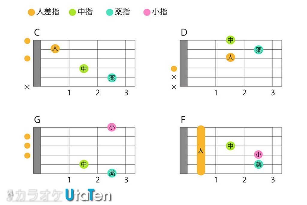 弾き語りおすすめ練習曲11選 ギター演奏の基礎知識も合わせて紹介 カラオケutaten