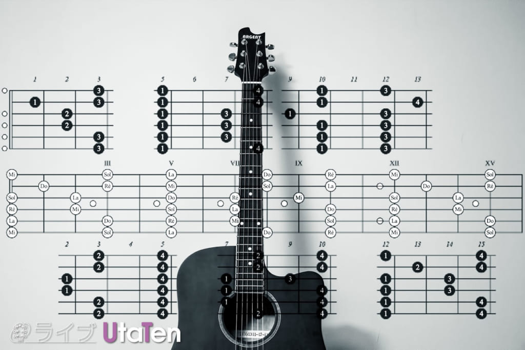 ギター独学 練習方法