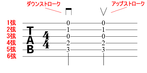 簡単 ギターの楽譜の読み方は Tab譜 コード譜 五線譜の読み方や記号を解説 22年9月 ライブutaten