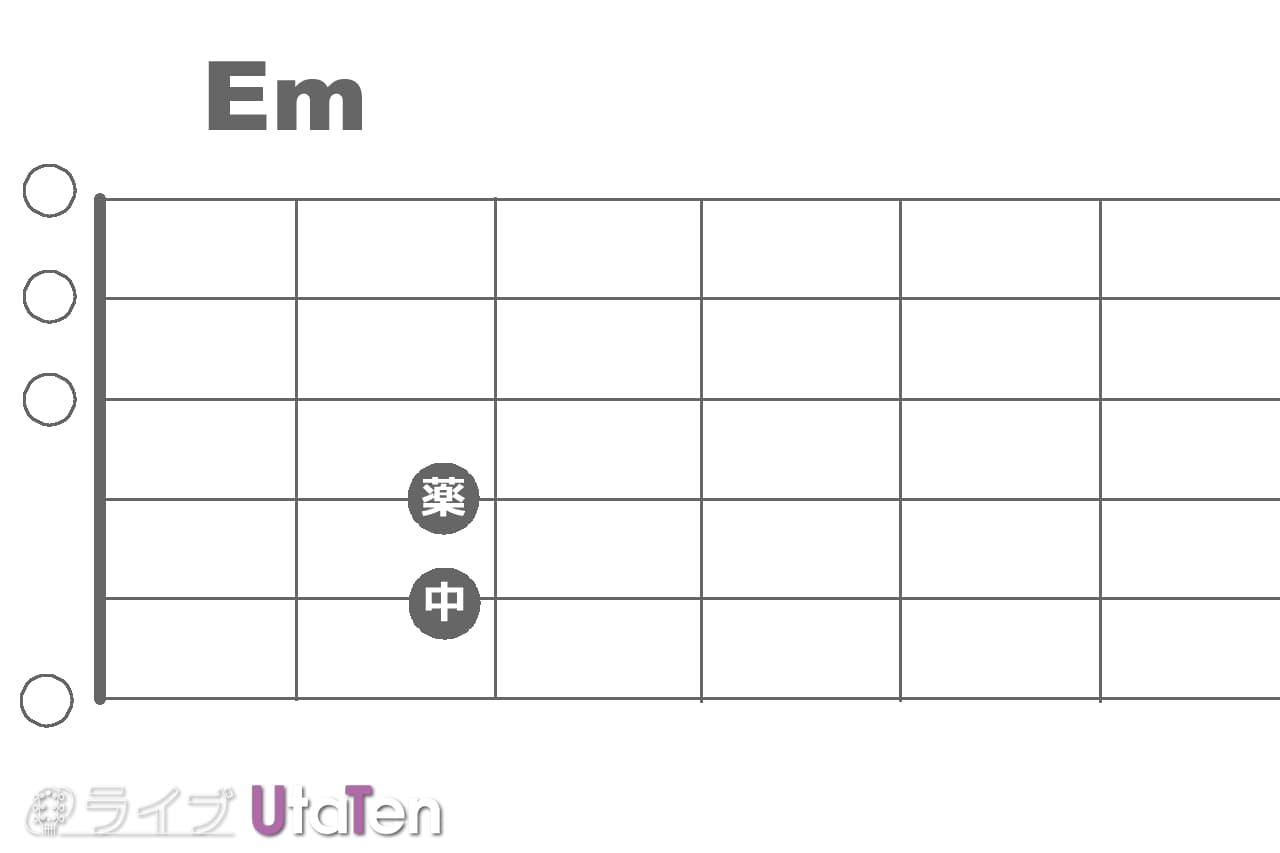 ギターコード Em