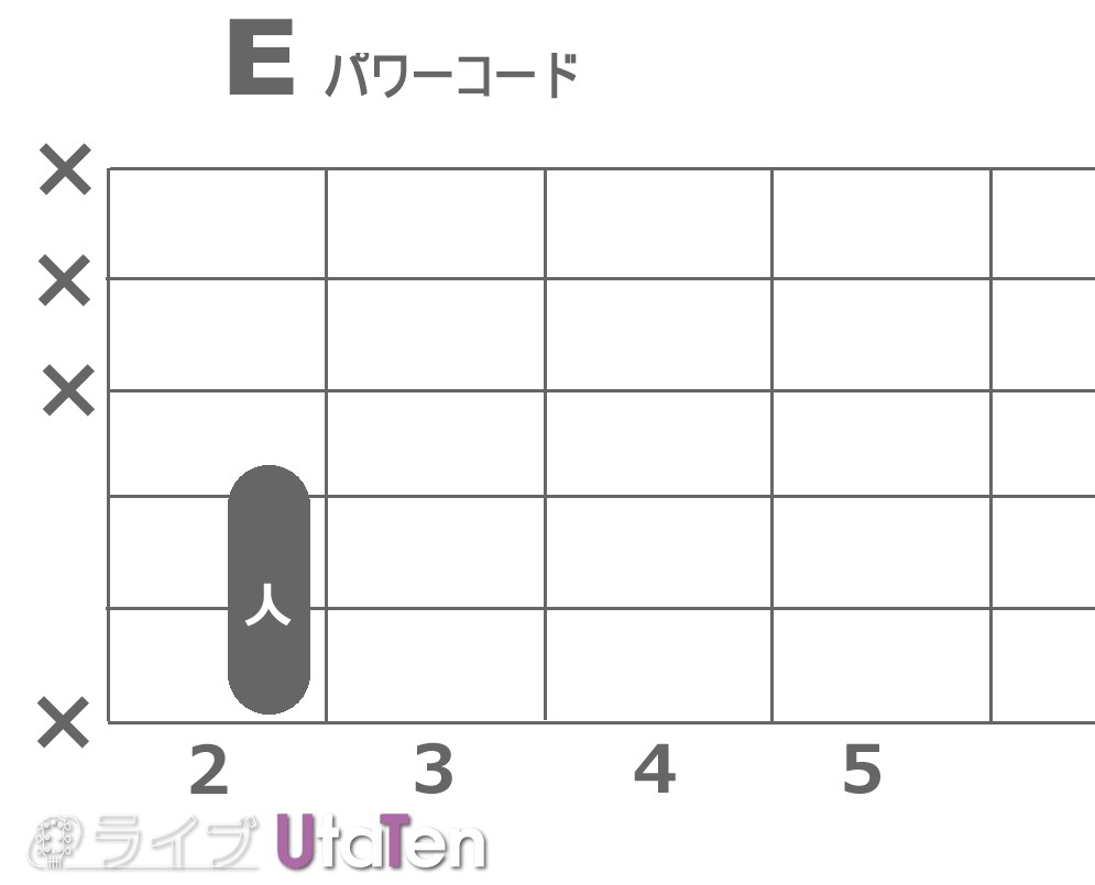 Eパワーコード