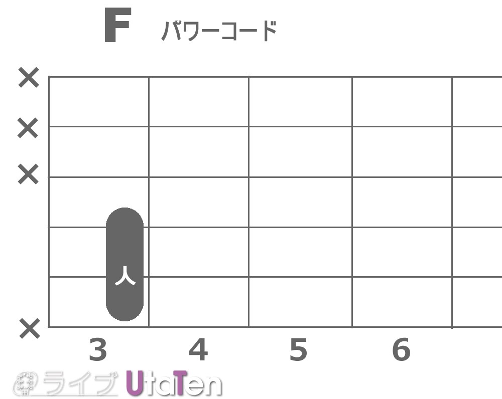 Fパワーコード