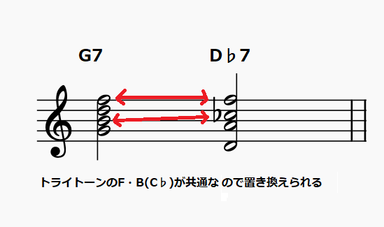 ドミナントモーション