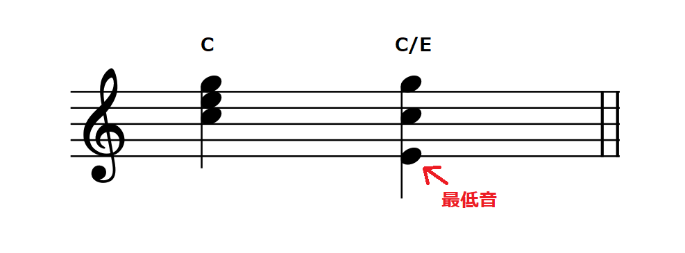 ルート以外の音を最低音にしたコード