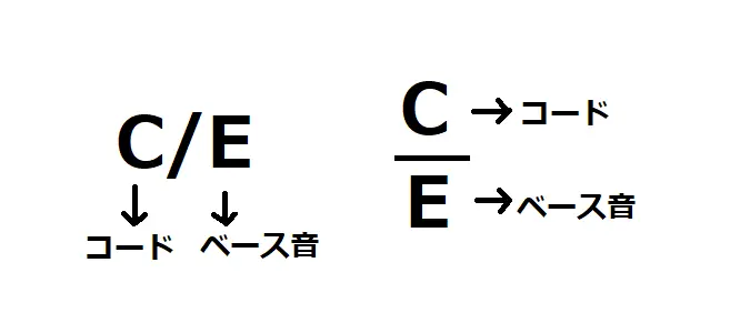 分数表記の場合