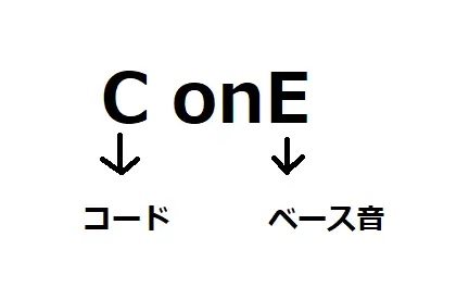 on表記の場合