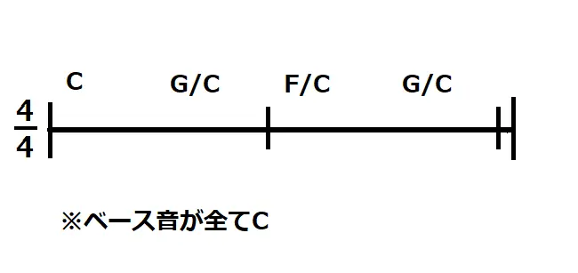 ベース音を固定するアレンジ